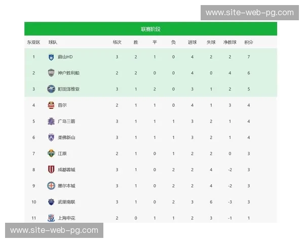 中超外援质量下滑 身价仅为蔚山HD的60%